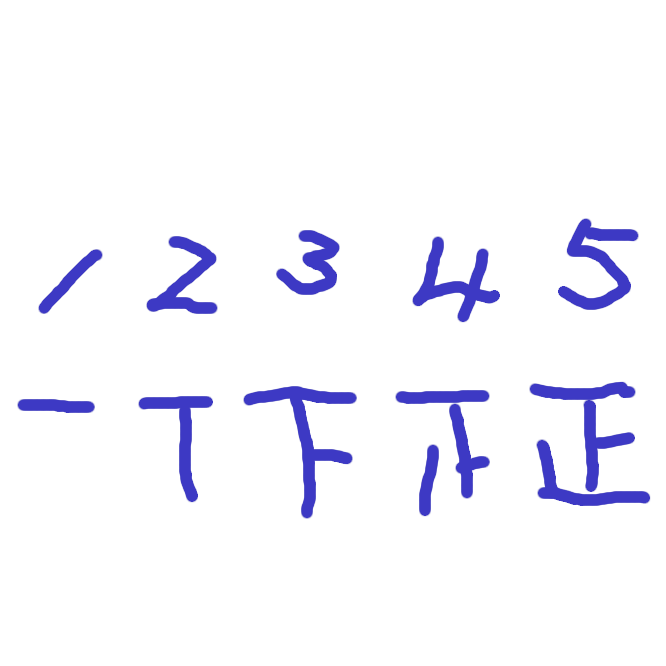【画線法】線を引いて、数を数える方法。日本では漢字の「正」の字、欧米では縦に4本、それらを斜めに横切る1本の線を引いて、5の数を表す方法が知られる。